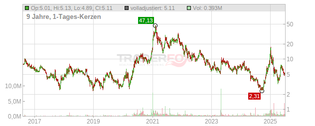 Atomera Chart