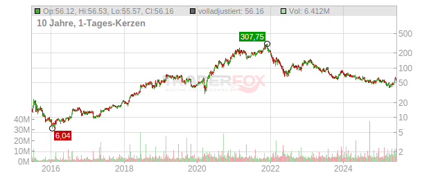 Etsy Chart