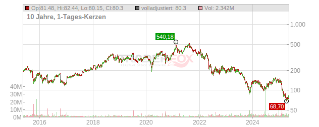 Illumina Chart
