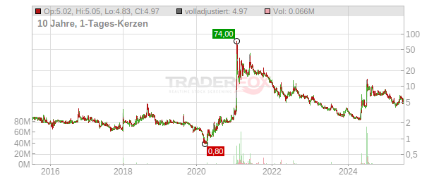 Koss Chart