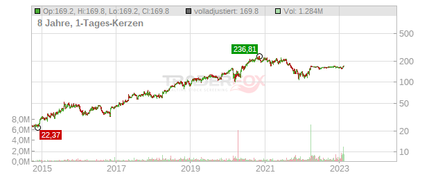 LHC Group Chart