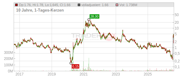 Microvision Chart