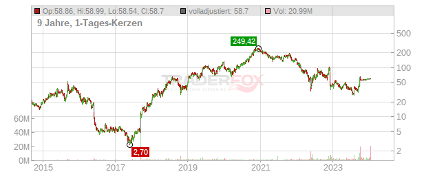 Mirati Therapeutics Chart