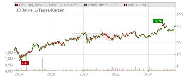 NWPX Infrastructure Chart