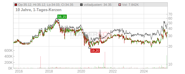 Ohio Valley Banc Chart