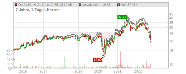 United Bancshares Chart