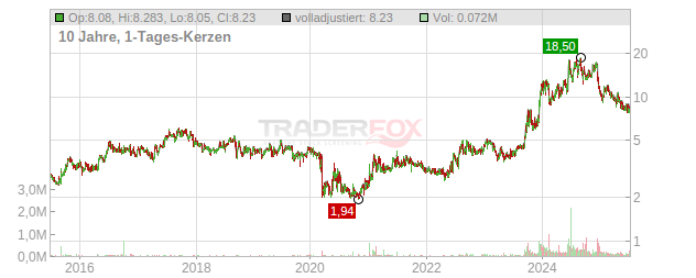 Virco Manufacturing Chart