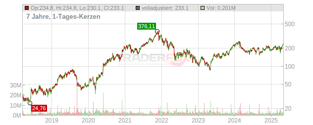 Zscaler Chart