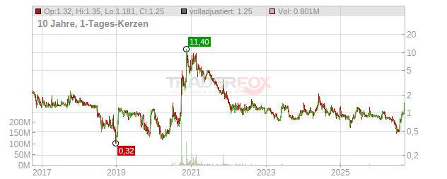 CBAK Energy Technology Chart
