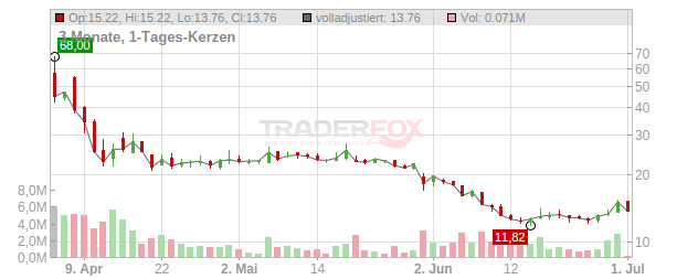 Newsmax Chart