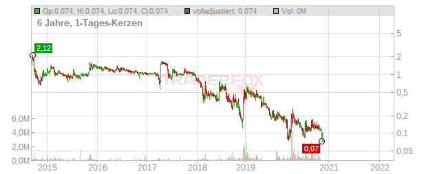 Ebioss Energy Chart