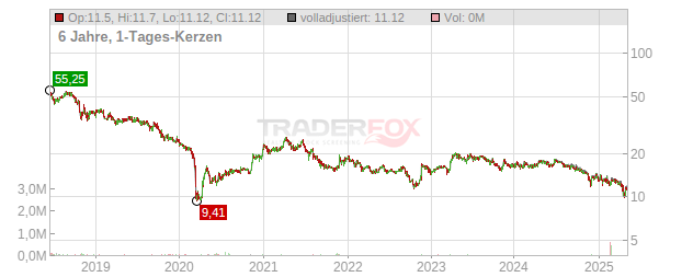 Klingelnberg Chart