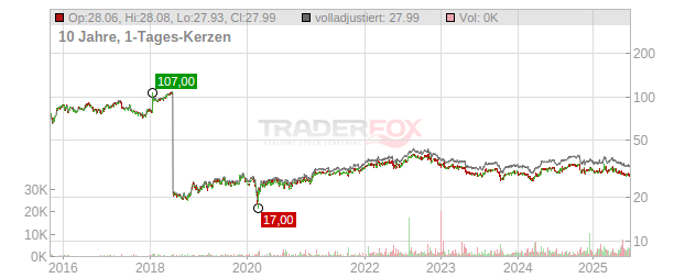 Keurig Dr Pepper Chart