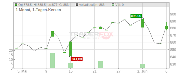 Emmi Chart