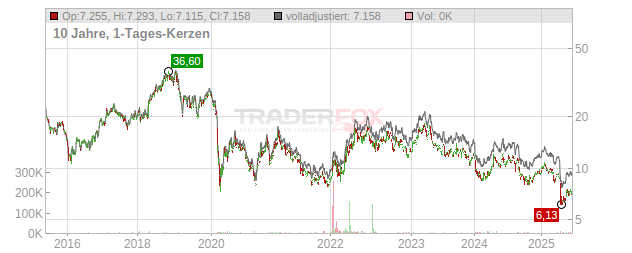 TGS Nopec Geophysical Chart