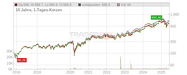 Parker-Hannifin Chart