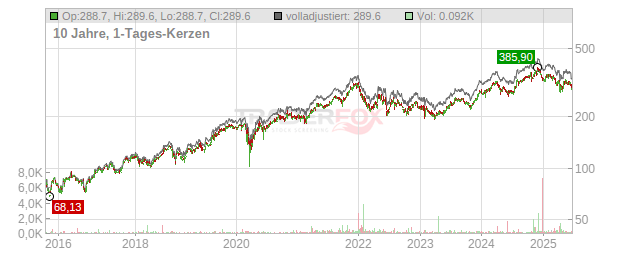 Sherwin-Williams Chart