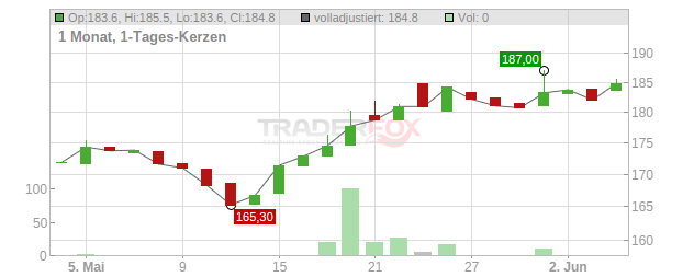 BKW Chart