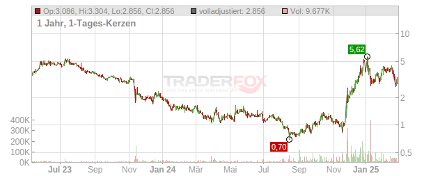 Vuzix Chart