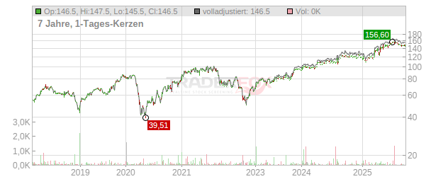 NEXT Chart