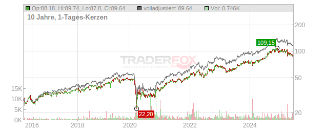 AFLAC Chart