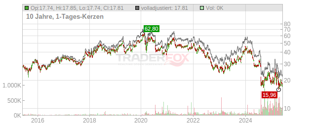 Intel Chart