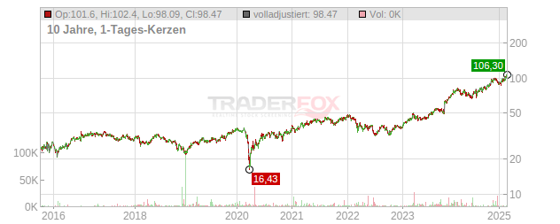 CRH Chart