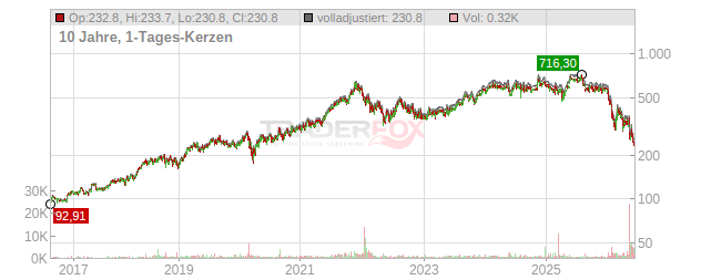 Intuit Chart