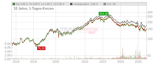 Hershey Chart