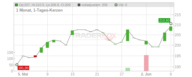 Bossard Holding Chart