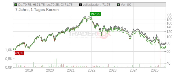 Spirax-Sarco Engineering Chart