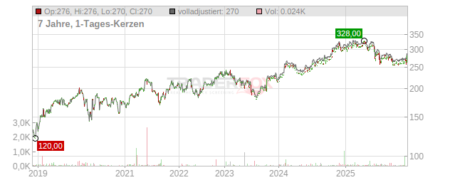 Willis Towers Watson Chart