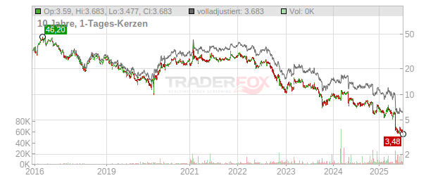 & G Foods New Chart