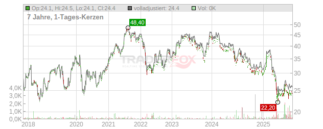 Spectris Chart