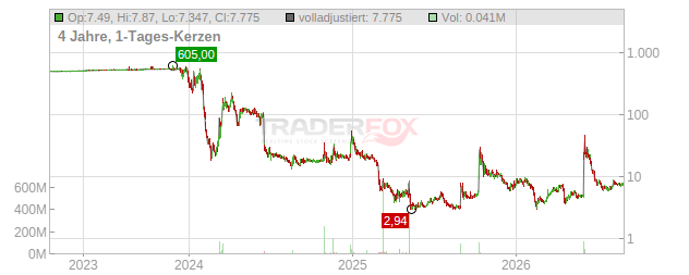 Solidion Technology Chart