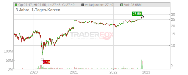 Change Healthcare Chart