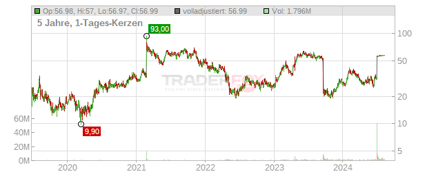 Morphic Holding Chart