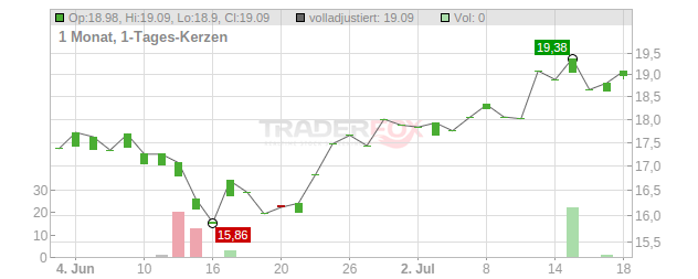 Mycronic Chart