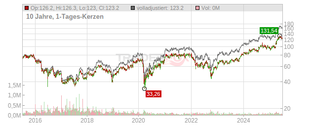 NEXT Chart