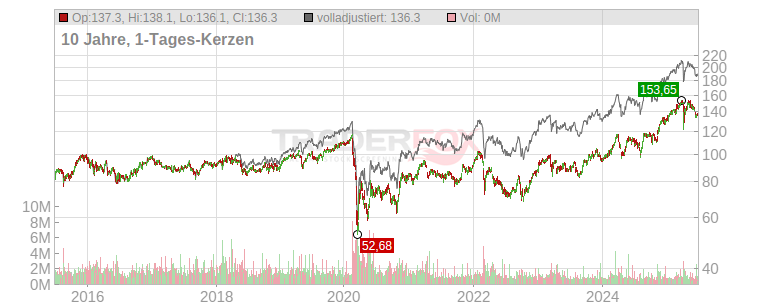 Swiss Re Ag