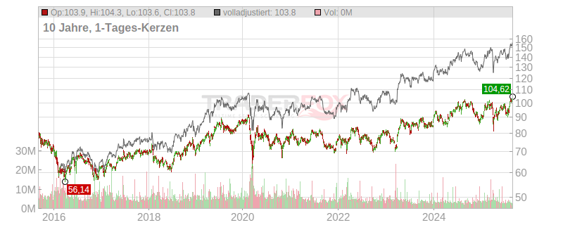 Novartis Ag