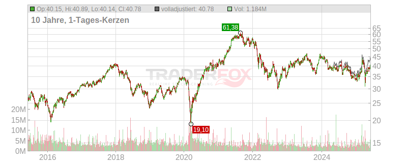 Deutsche Post Ag