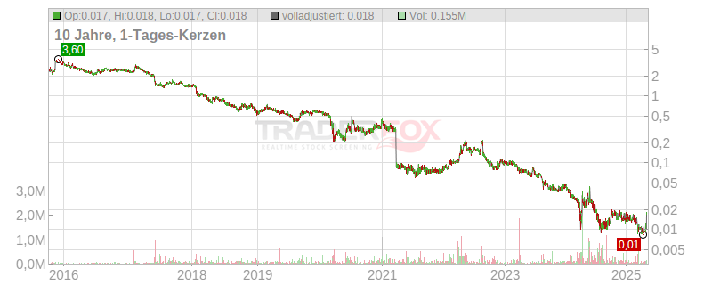 Esprit Holdings Ltd