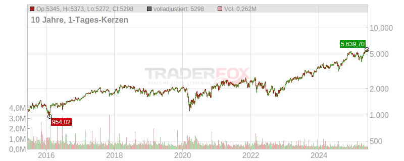 Booking Holdings Inc