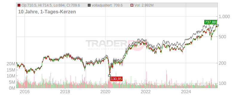 Goldman Sachs Group