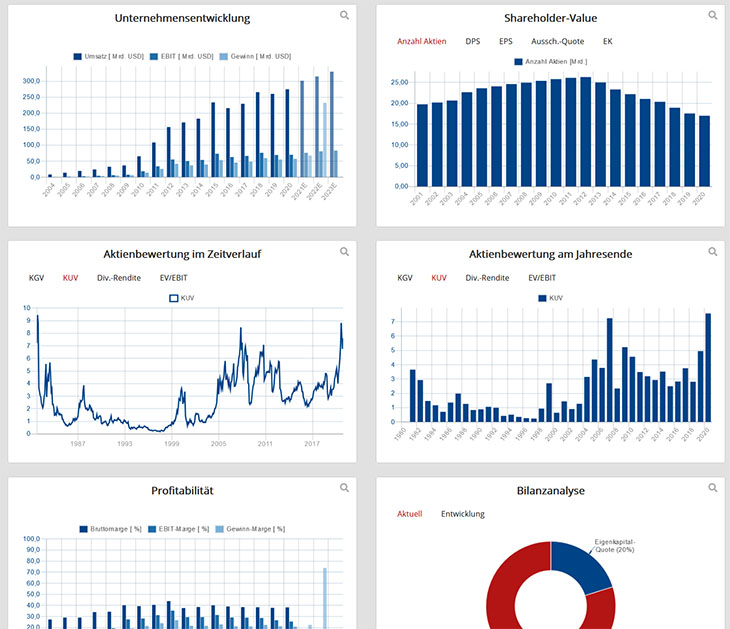 Aktien Terminal Das Aktien Informationssystem Auf Basis Einer Morningstar Datenbank