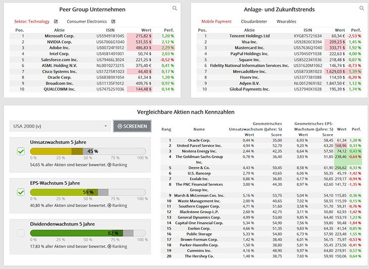 Aktien Terminal Das Aktien Informationssystem Auf Basis Einer Morningstar Datenbank